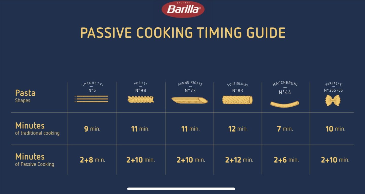 Passive Cooking Guide for Pasta by Barilla