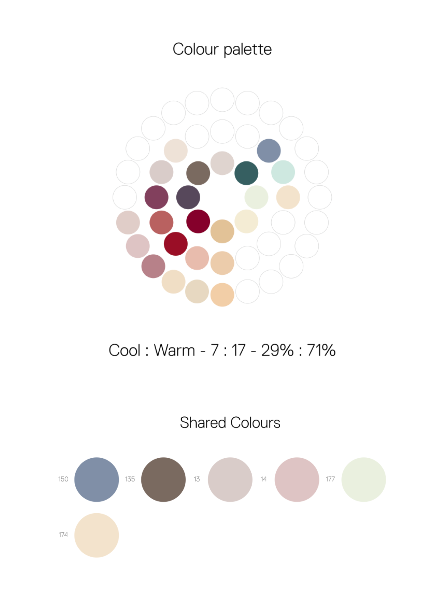 Colour Theory results
